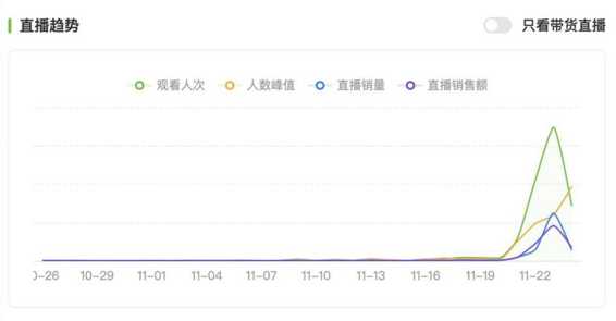 张兰称每天直播10小时渡难关!张兰回复大S