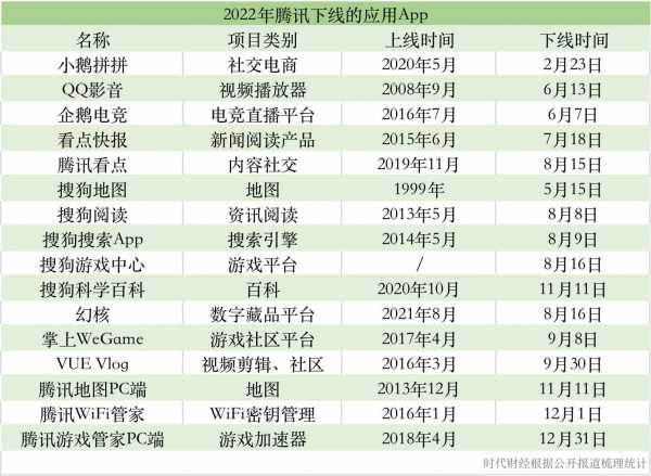 腾讯一年关闭超40个项目!马化腾:腾讯内部贪腐问题