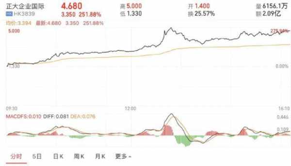 马云一个月两次见泰国首富!马云又要干大事