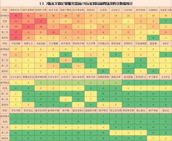 云顶之弈妖姬阵容搭配,云顶之弈最新赌狗阵容