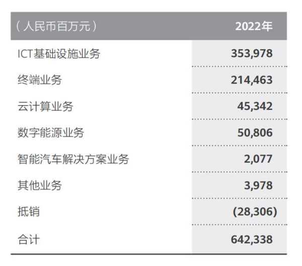 余承东有多厉害?华为不造车 “去留”余承东