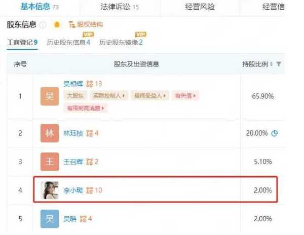 李小璐魅力到底有多大?2023持股公司成老赖