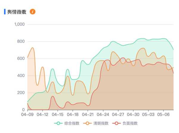 爹味儿挺重什么意思?《漫长的季节》被吐槽