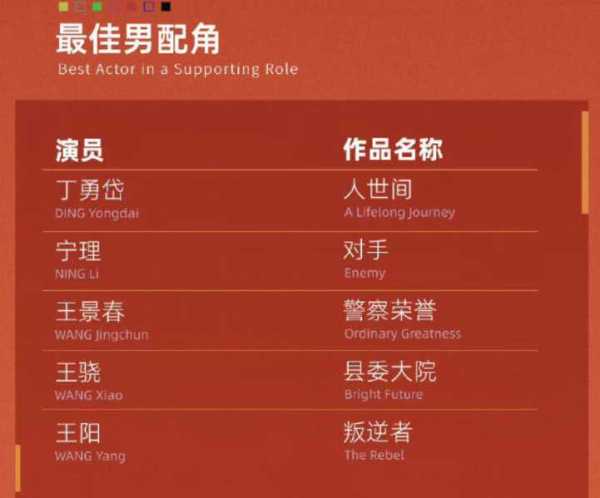张颂文为何没有入围白玉兰奖提名