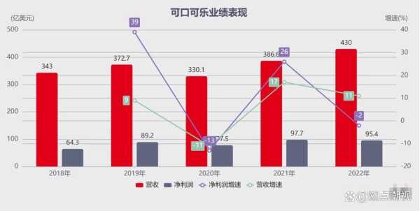 中国可口可乐涨价了!3.5元时代或终结