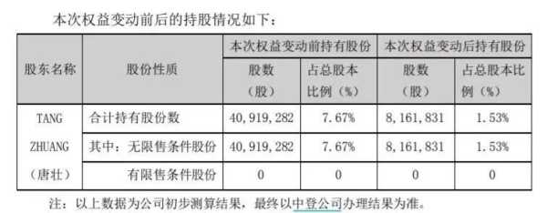 A股再现天价离婚!女方拿走34亿