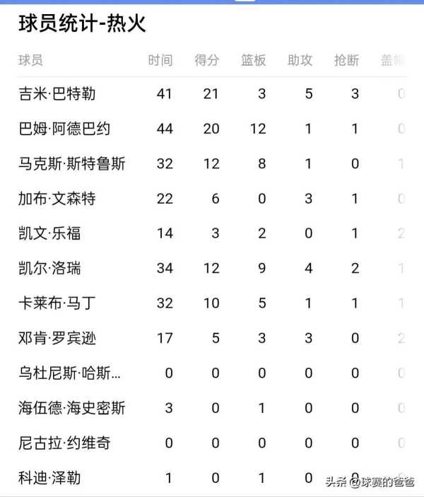 掘金拿过nba总冠军吗?约基奇当选总决赛MVP