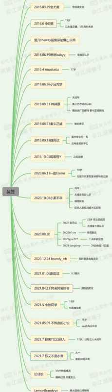 吴亦凡睡过多少女孩?吴亦凡小G娜聊天截图116张