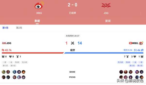 WBG零封MSI冠军JDG!WBG对阵JDG引热议