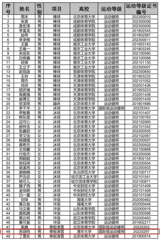 郑钦文最新消息今天!保送华中科技大学