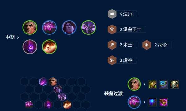 云顶之弈S9强势上分阵容!金铲铲s9城邦