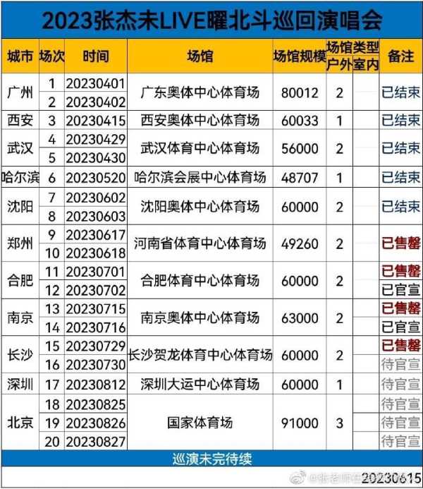 演唱会黄牛的票哪来的?张杰演唱会现场喊话黄牛
