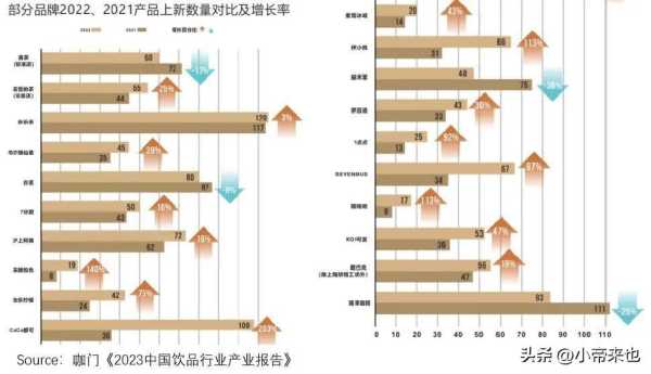 喜茶、奈雪为何又不香了?喜茶和奈雪的区别