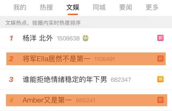 Amber又是第一,将军Ella居然不是第一