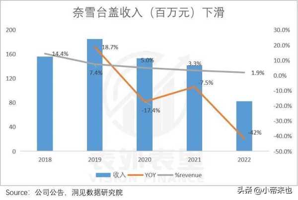 喜茶、奈雪为何又不香了?喜茶和奈雪的区别