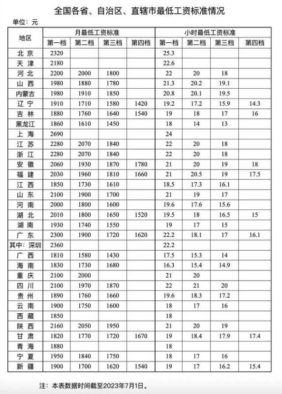 兼职学生发文吐槽 优衣库门店回应