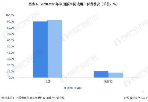 充值700元仍看不完一部网文!看一本网络小说太贵了