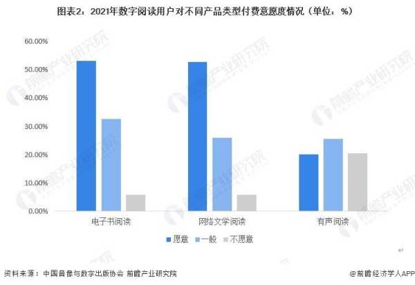 充值700元仍看不完一部网文!看一本网络小说太贵了