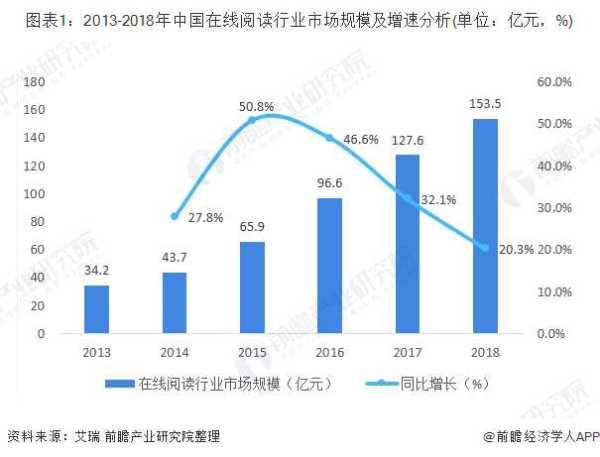 充值700元仍看不完一部网文!看一本网络小说太贵了
