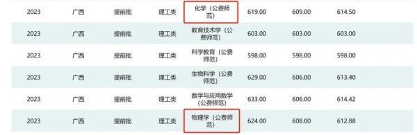 唐尚珺被退档后没填补录!高考专业户唐尚珺