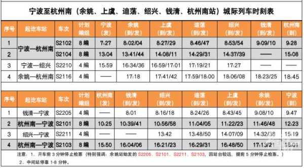 杭州到宁波城际列车来了可刷公交卡