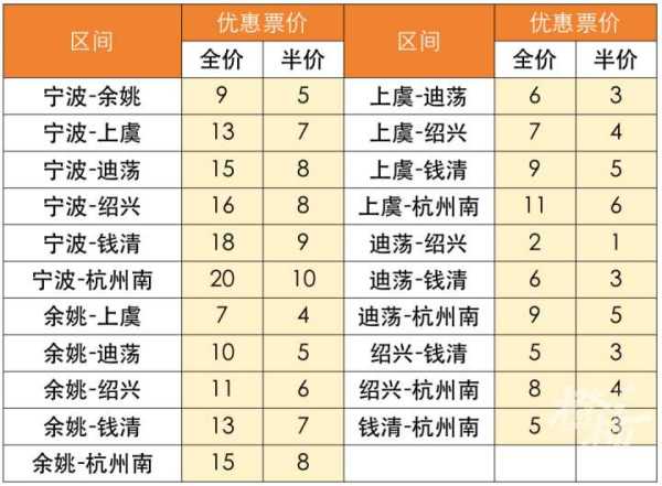 杭州到宁波城际列车来了可刷公交卡