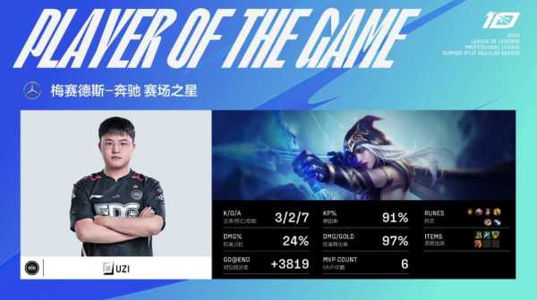 EDG语音Uzi激情怒吼!UZI状态持续回暖