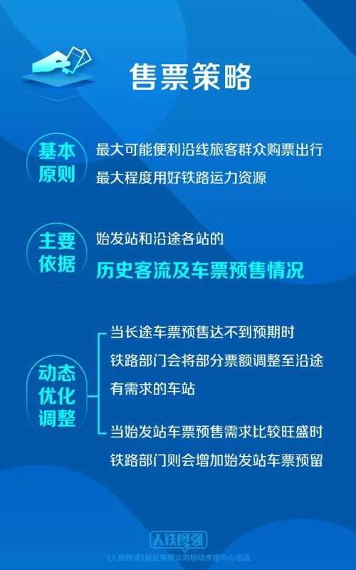 国铁回应“高铁票越来越难买”的原因
