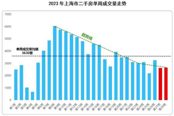广州部分二手房业主“追风”涨价