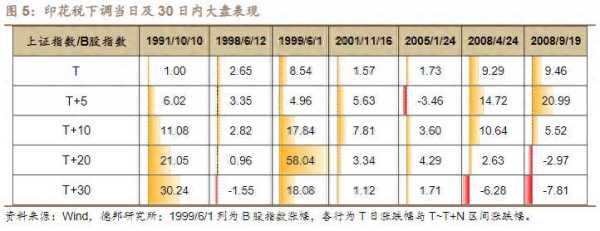 两部门:证券交易印花税减半征收