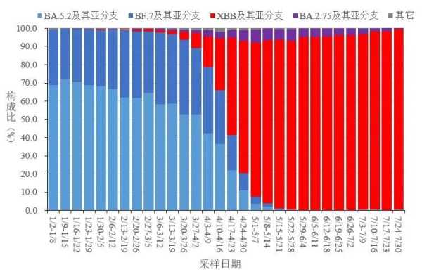 新冠三阳的人开始陆续出现!我们需要担心2点