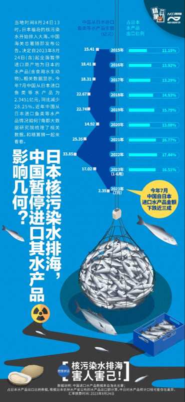 日本水产品出口失去中国市场!30余亿大单