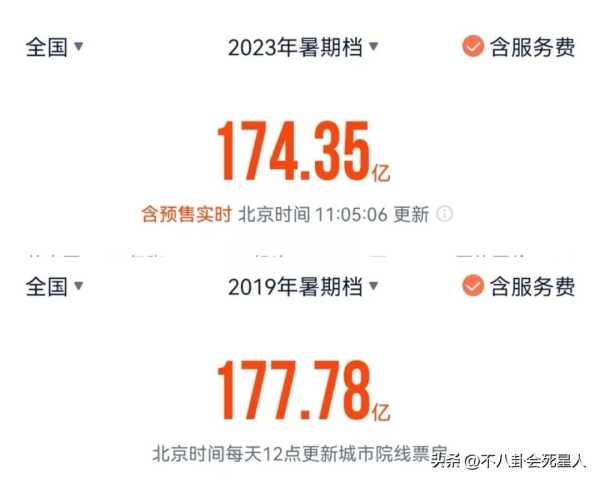 孤注一掷破20亿!观众早就跳进了资本的陷阱里