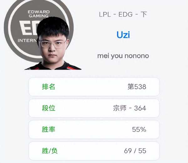 Uzi韩服新ID!EDG阵容又添新爆料