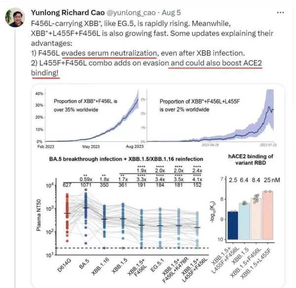 新冠三阳的人开始陆续出现!我们需要担心2点