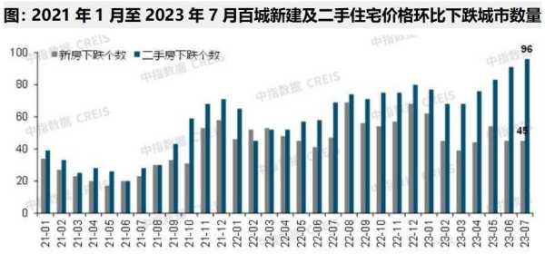 广州部分二手房业主“追风”涨价
