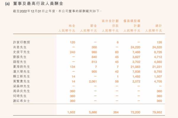 恒大高管薪酬：许家印去年领12.6万