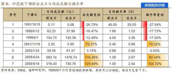 两部门:证券交易印花税减半征收