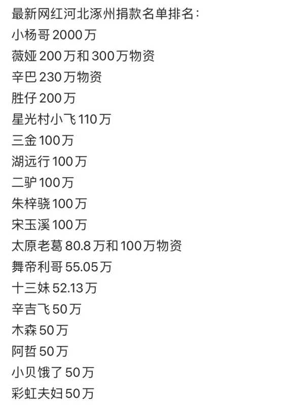 网红捐款名单排行!小杨哥以2000万领跑