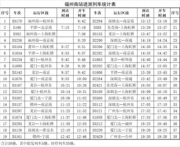 即日起福州进浙列车需“二次安检”