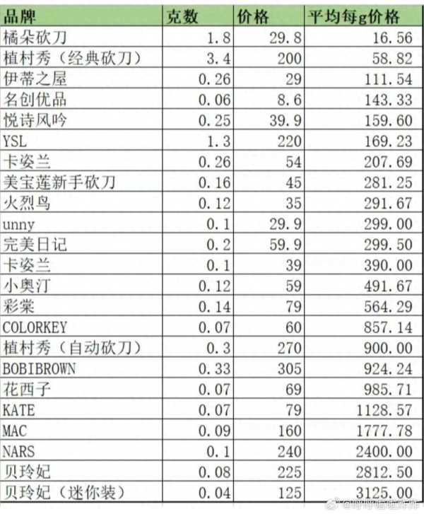 李佳琦带货怼网友穷惹众怒!是你不努力