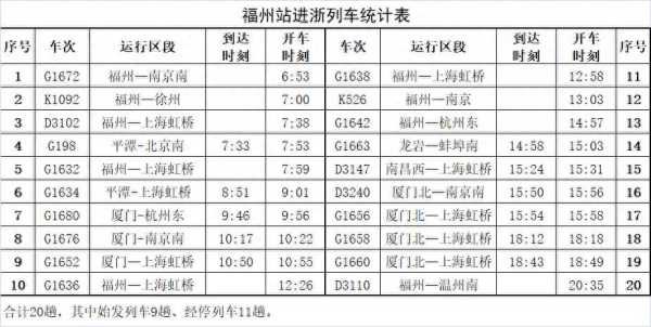 即日起福州进浙列车需“二次安检”