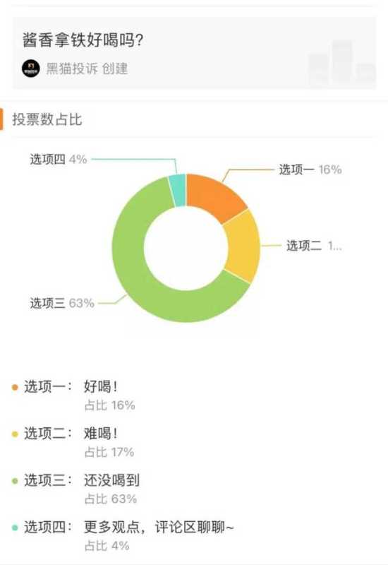 000万元茅台只够卖1.5天咖啡"