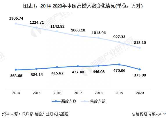 0后已经开始离婚了!00后不婚不育将是主流"
