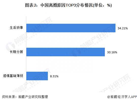0后已经开始离婚了!00后不婚不育将是主流"