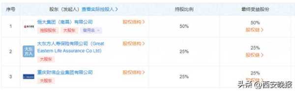 恒大人寿保险公司近况!2023严重资不抵债