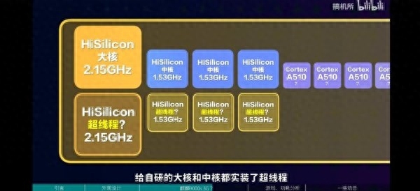 华为麒麟9000S处理器为8核12线程