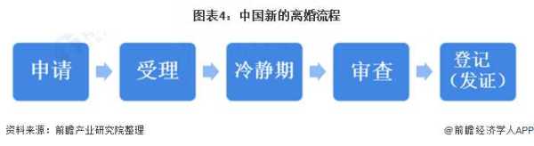 0后已经开始离婚了!00后不婚不育将是主流"