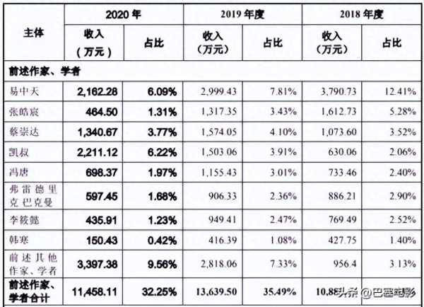 商人韩寒成与败!韩寒餐厅亏损上亿详情