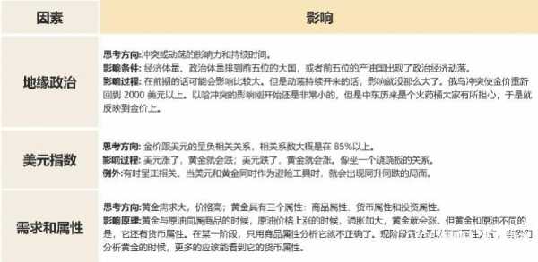 023金价暴涨